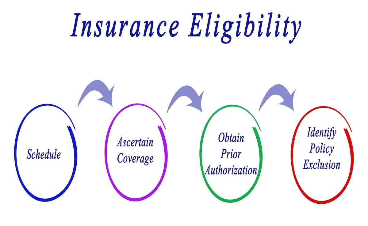 Insurance eligibility | Image Credit: © Dmitry-stock.adobe.com