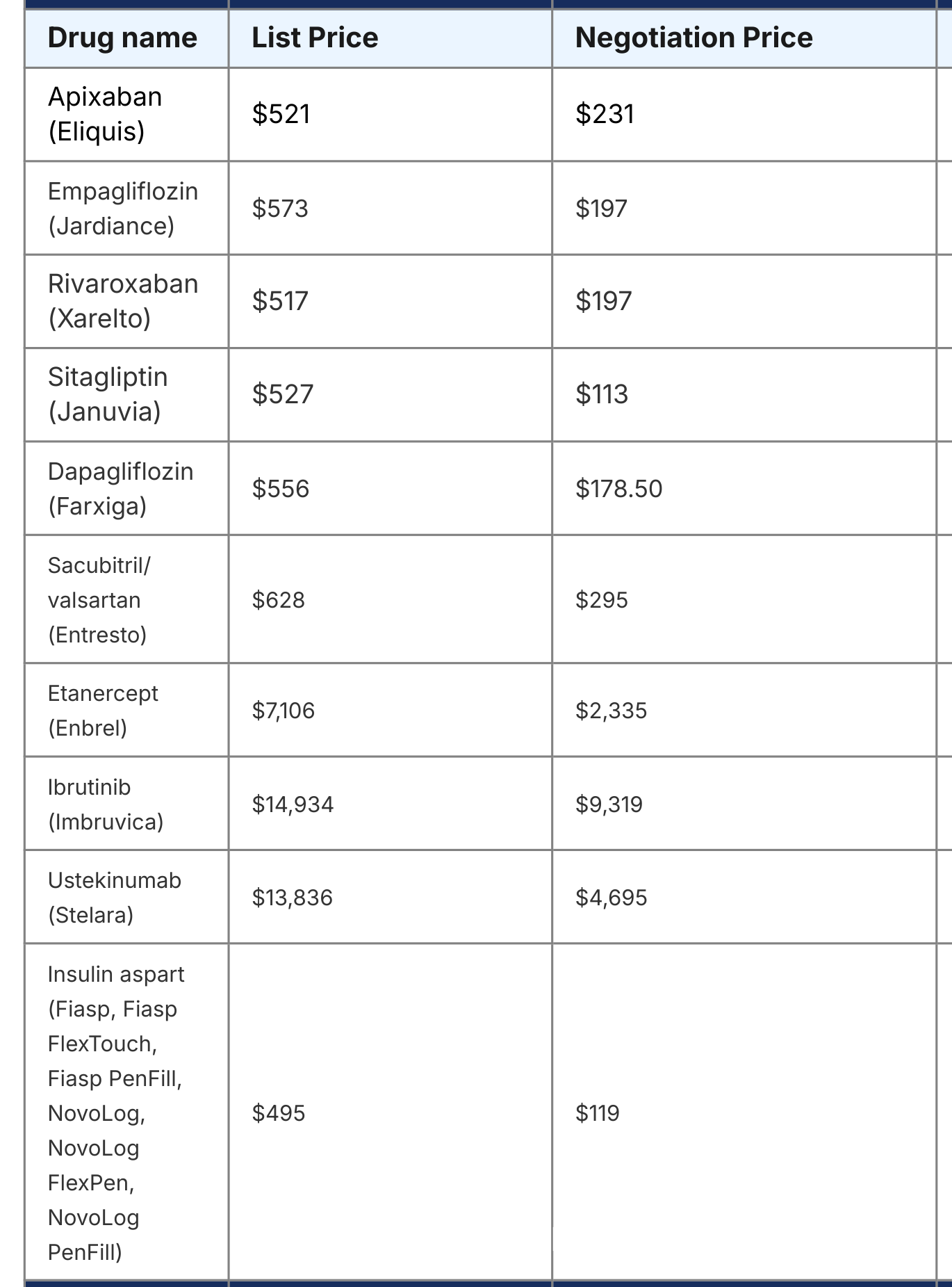 Medicare Drug Price Negotiation Program | CMS. 